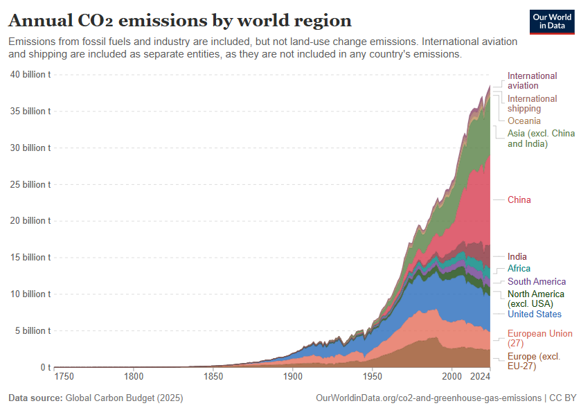 Carbon Targets